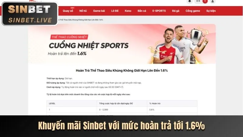 Hoàn trả không giới hạn 88sgame